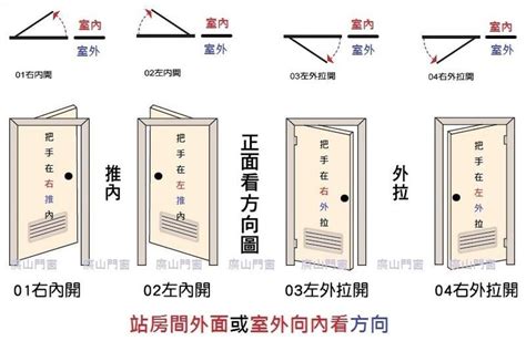 一般大門尺寸|【門尺寸】門尺寸大揭密：房門、玄關門、推拉門完美。